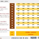 망미2-202 이미지