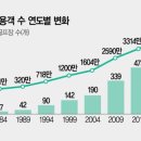 골프사랑 이미지