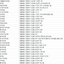 영등포연세이편한치과의원 이미지