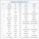 (주)아이온스타