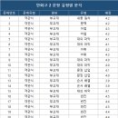 안화고등학교 이미지