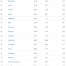 머리나라 이미지