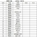 ■설악산 오색약수 산피정■ ●01월 30일 목요일 이미지