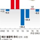 나라통신 이미지