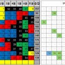 1232회 로또 복기 및 1233회 로또 예상수 이미지