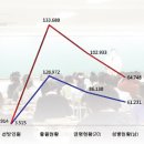 지방직 9급 공무원 경쟁률 37대 1 이미지