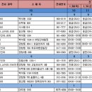 풍동태평양약국 이미지