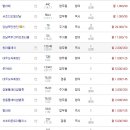 센트럴타워 인더시티 이미지