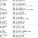 싱글골프존(2층) 이미지