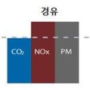 대한커먼레일