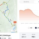 [정기산행] 2026년 7월 11일(토) 제35차 정기산행 오봉산 이미지