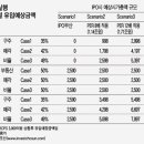 이랜드그룹 신용도, 이랜드리테일 IPO 성사 여부와 조건에 갈린다 이미지