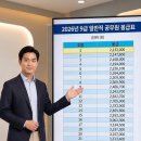 수당 뺀 진짜 기본급! 2026년 9급 공무원 봉급표 싹 다 공개 이미지