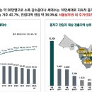 상도 골프존 이미지