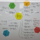 3. 19 아이의 발달은 어떻게 일어나는가? 이미지