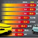 최고 수재들을 의대로만 집결시킨 멍청한 나라에 닥친 당연한 종말 이미지
