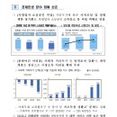 단계적 일상회복 1차 개편 확정안 (사회적 거리두기는 Bye Bye~ 일부 시설만 방역패스 적용) 이미지