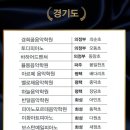 하늘뮤직음악학원