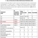 Visa Bulletin For September 2026 (동결) 이미지