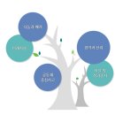 서울삼성비뇨기과의원 이미지