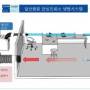 일산병원 이미지