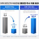 부평힘찬 이미지