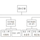 토종k리거 이상형 월드컵 모든 조별리그일정 종료! 각조순위발표 및 16강대진표 확정!! 이미지