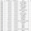 성남삼성치과의원 이미지