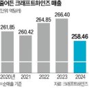 크래프트에이블