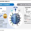 꿈의약국 이미지