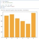 멋쟁이사자처럼 부트캠프 그로스마케팅 5기 19일차 후기 | Matplotlib &amp; 데이터분석 라이브러리
