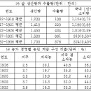 2014 9급 서울시 한국사 문제 정답 및 해설//