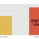 티엔에스네트웍스