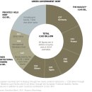 Greece’s Debt Crisis Explained By THE NEW YORK TIMES 이미지
