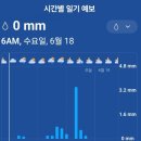 그린월드투어