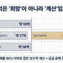 모아드림공인중개사사무소 이미지