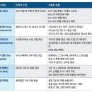 개인사업자와 중소상공인이 활용하는 SNS 마케팅 (유튜브/네이버 블로그) | 25화. AI 마케팅