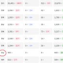 관악공판장 이미지