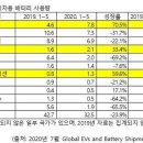 LG 화학 이미지