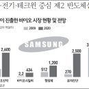 삼성바이오헬스