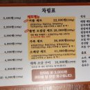 거북이동네 부산정관점 이미지