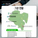 울산동구학교밖청소년지원센터 네이버블로그