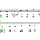 장조와 단조를 구별하는 법 이미지