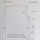 동영한의원 네이버블로그
