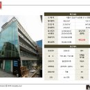 명림빌딩 네이버블로그
