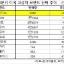 제네시스 중형세단 ‘G70’나가신다…벤츠 ‘C클래스’와 맞대결 이미지