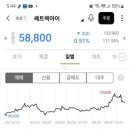 (주)쎄트렉아이