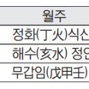 인문명리로 본 인조의 천기와 가족 이미지