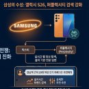손 안의 비서 스마트폰 티스토리