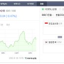 루피아